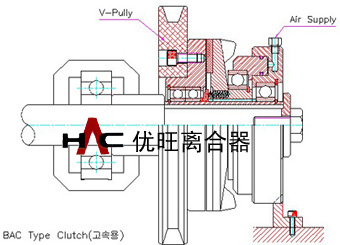 高速动力传达-气动离合器 BAC-01(图2)