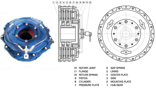 气动离合器 GAC-540-2(B)