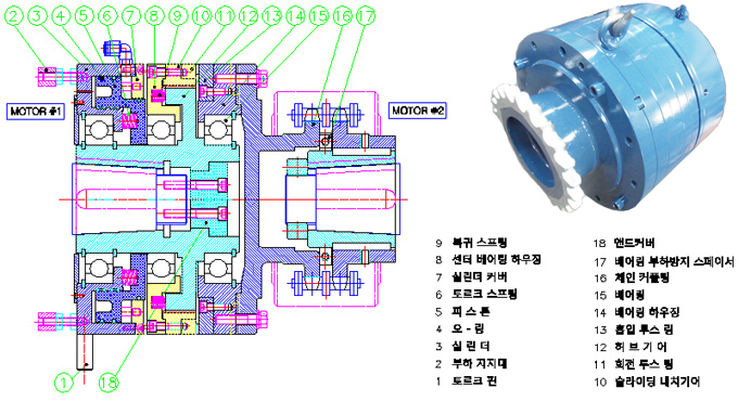 逆行气动离合器  ATC-BS-3000
