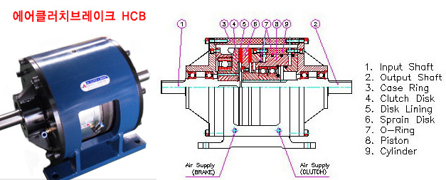 HCB-10 气动离合制动器